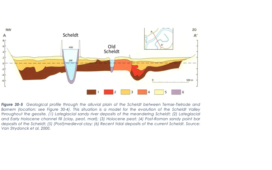 5  Geological profile through the alluvial plain of the Scheldt between Temse-Tielrode and Bornem